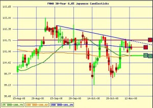 mortgage back securities 300x212 local market news 