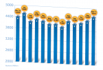 Thumbnail image for Seattle Real Estate Mortgage Rates Today 1/23/12